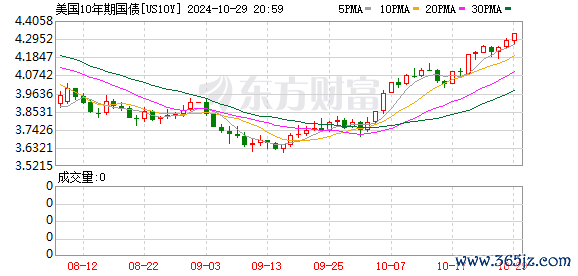 K图 US10Y_0