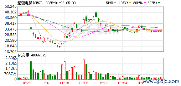 K图 SMCI_0